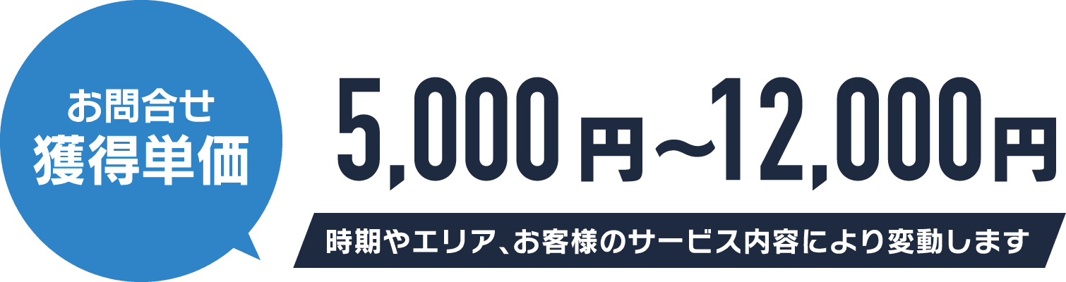 お問合せ獲得単価 3,000円〜8,000円